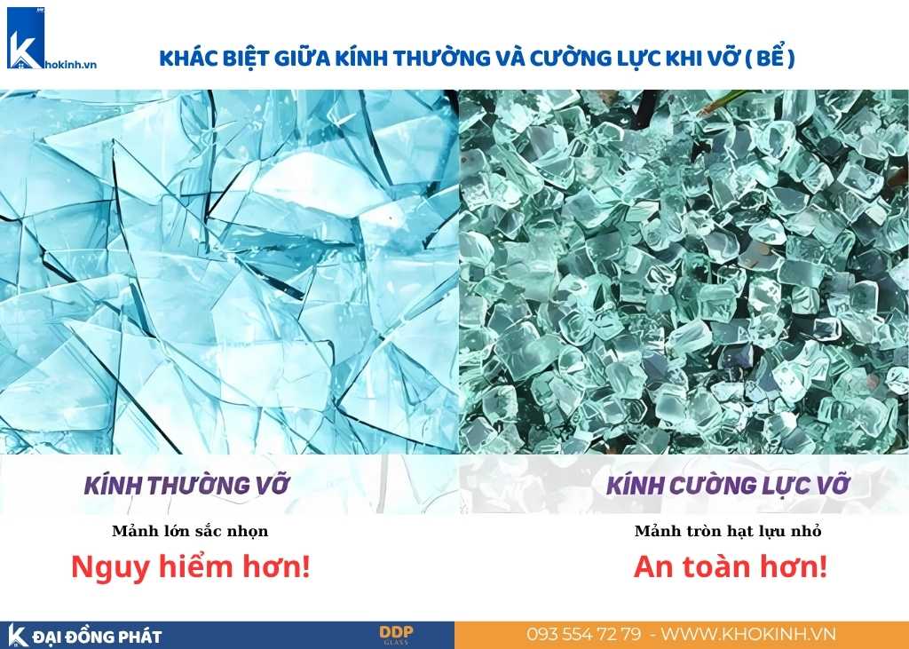 so-sanh-kinh-thuong-va-kinh-cuong-luc-kho-vo-be so-sanh-kinh-thuong-va-kinh-cuong-luc